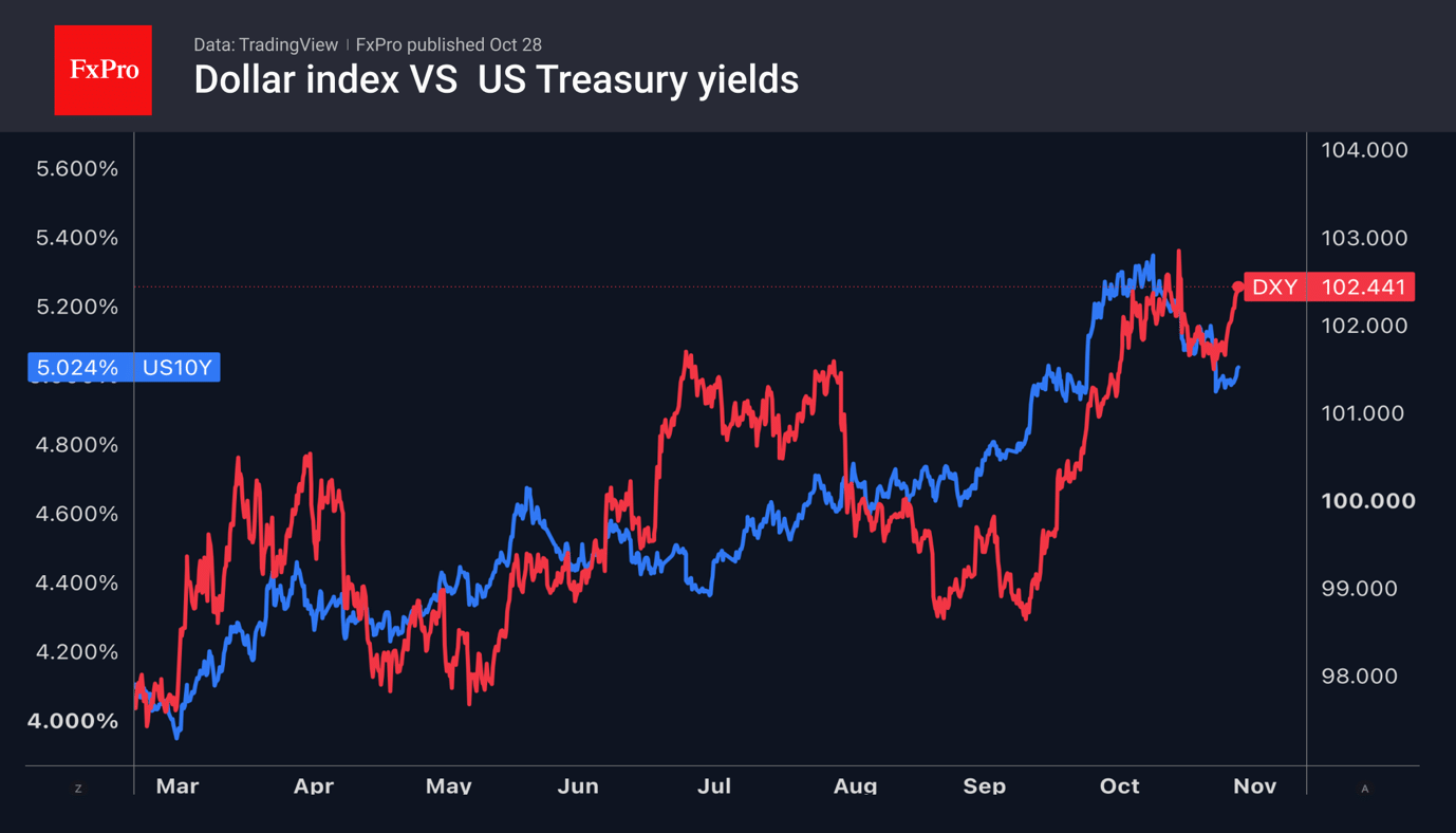 The Fed will set the course for the markets