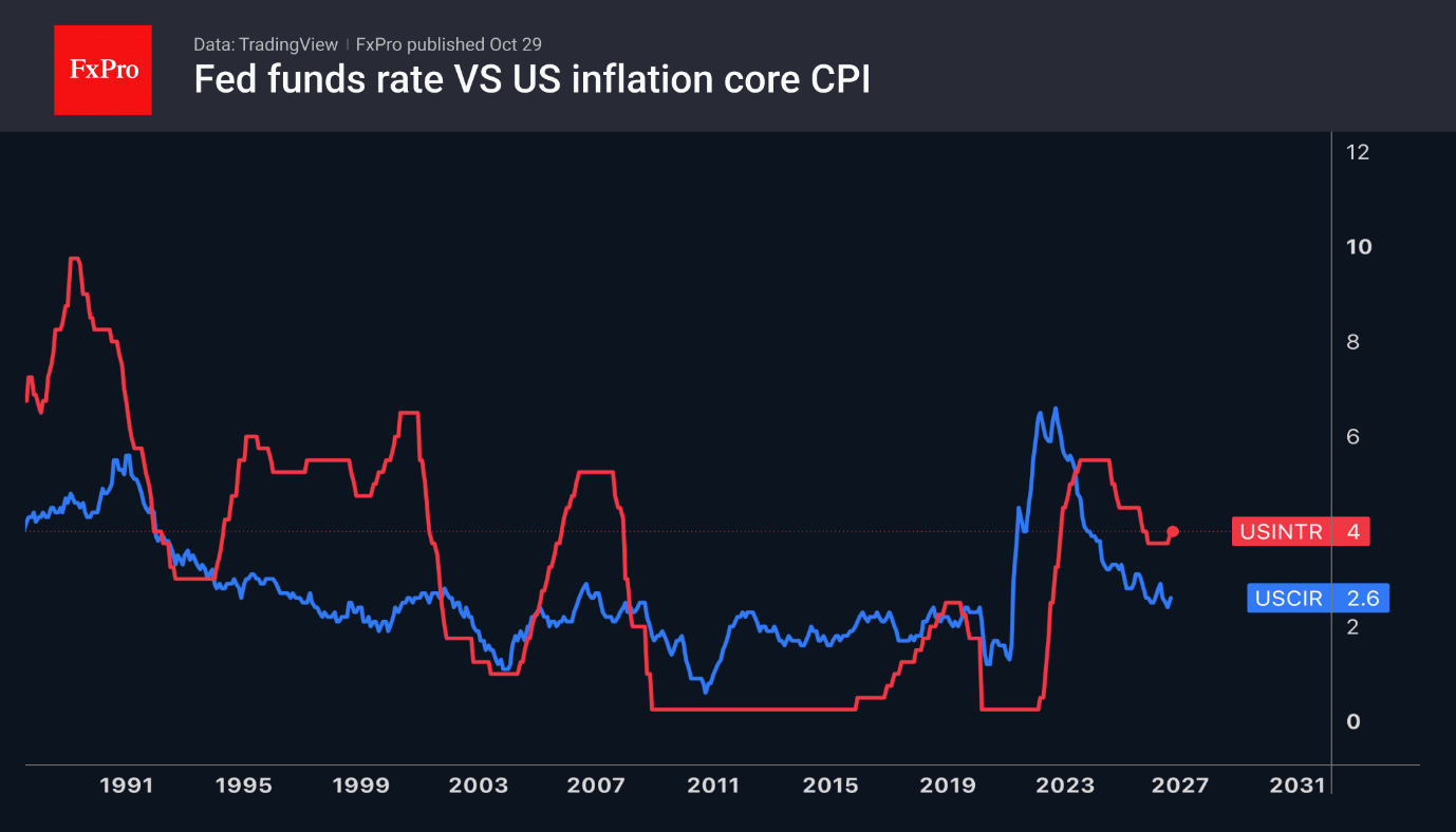 The ECB, the Bank of Japan and the Fed prefer to wait until December